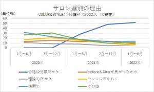 ニュースリリース　原稿内グラフ